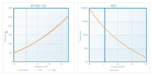 Temperaturüberwachung und Schutzgrafik