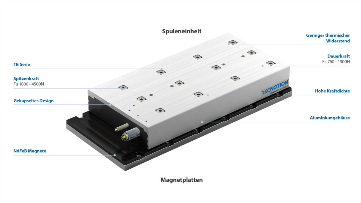 Eigenschaften Linearmotoren Tb Serie