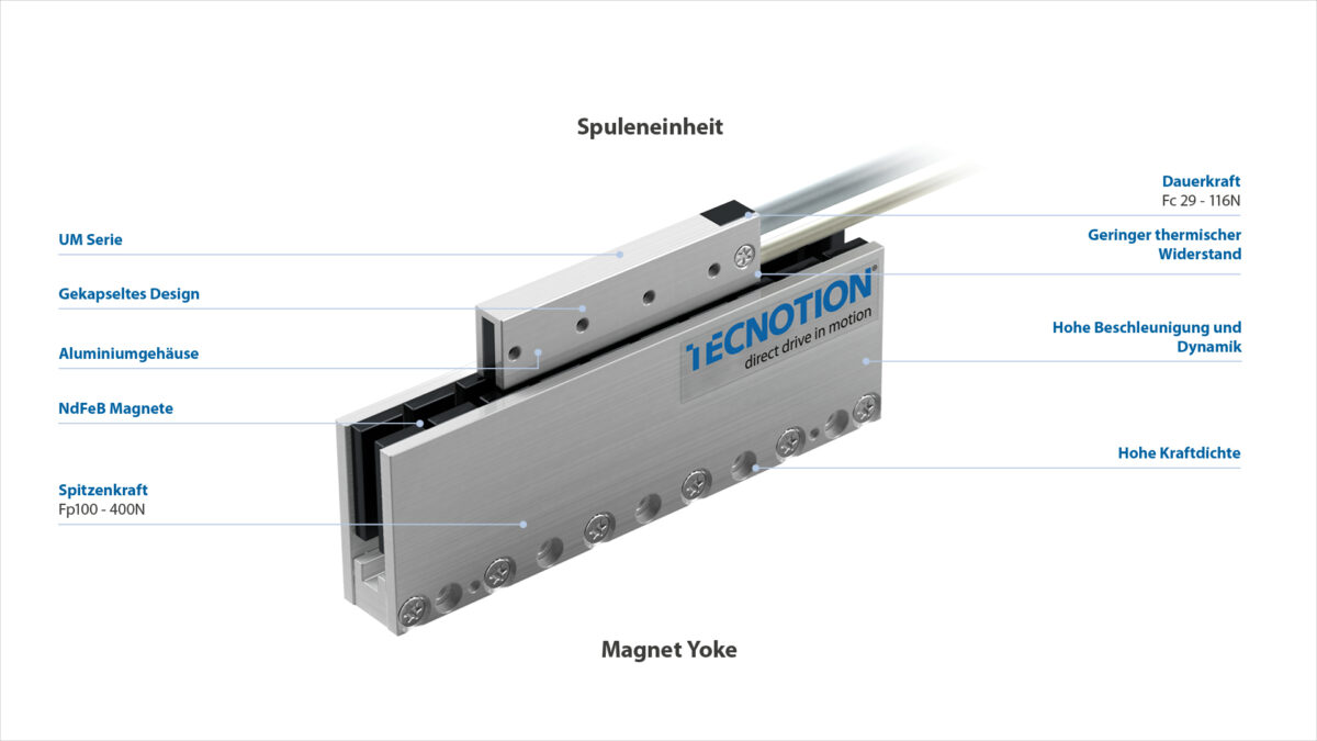 Eigenschaften Linearmotoren Um Serie