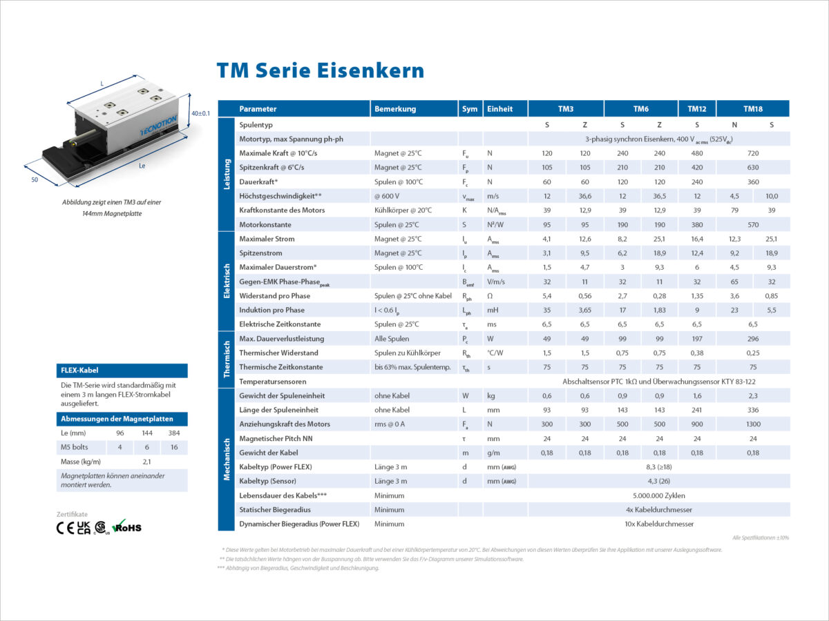 Spezifikationen Eisenkern Motor Baureihe Tm