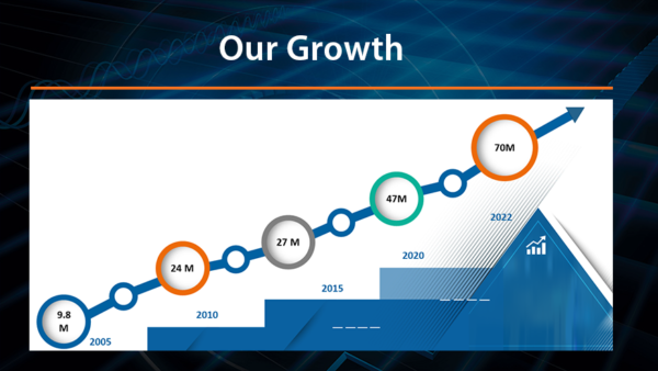 Our Growth New 876 X 493 (16 9)