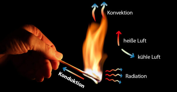 Whitepaper Heat Transfer Visual De