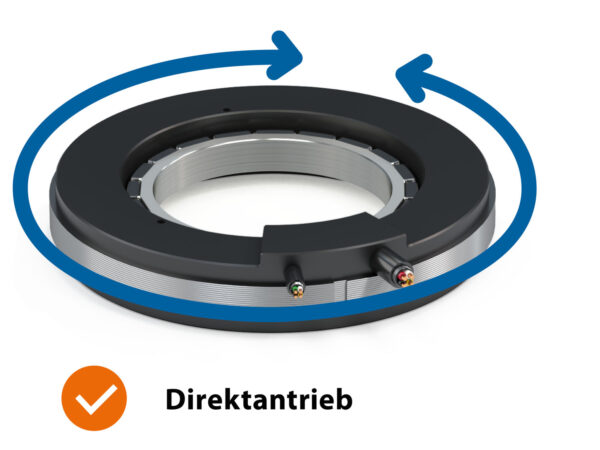 Torque Advantages- Direct Drive
