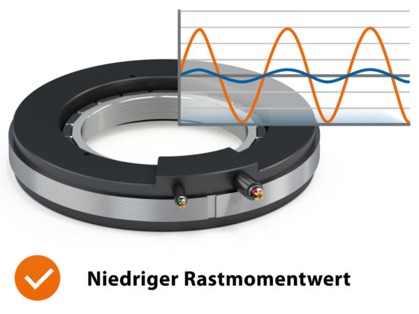 Torque Advantages -Niedriger Rastmomentwert