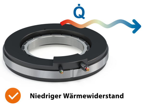 Torque Advantages -Niedriger Waermewiderstand