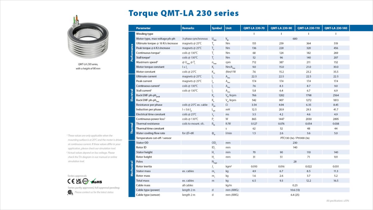 Qmt230 Specsheet Drawings