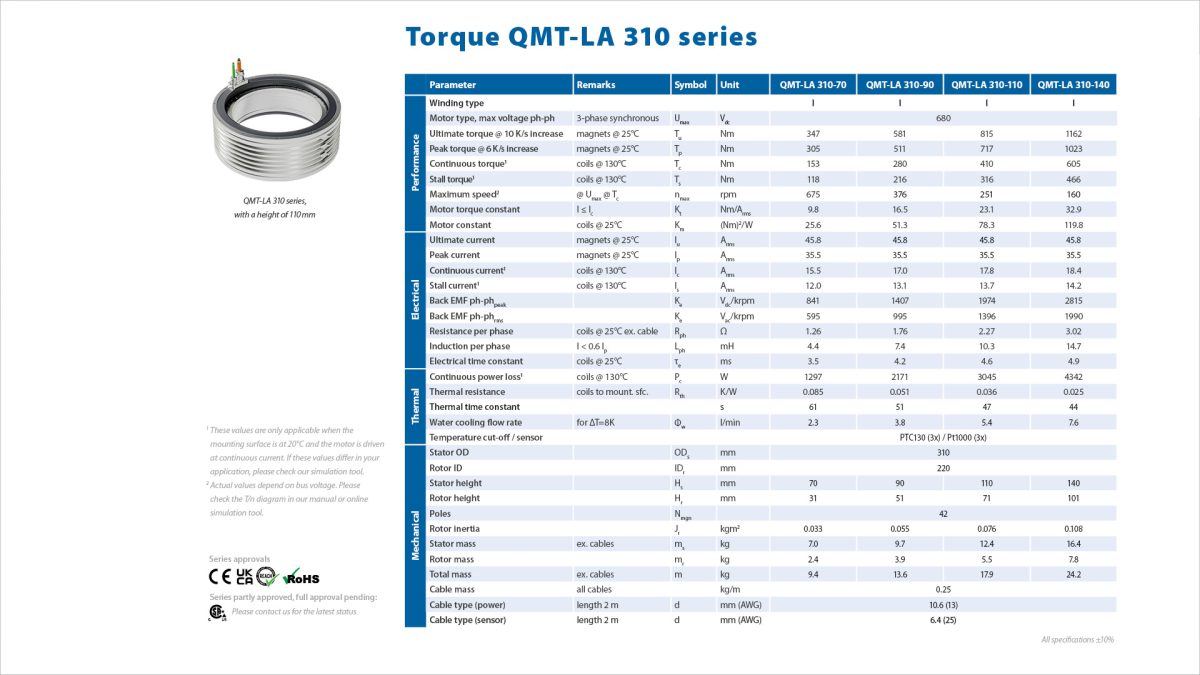Qmt310 Specsheet Drawings 1