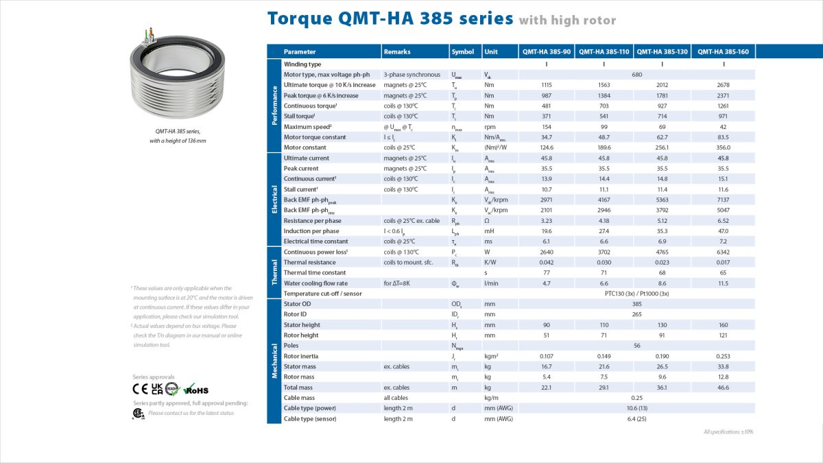 Qmt385ha Specsheet Drawings 1