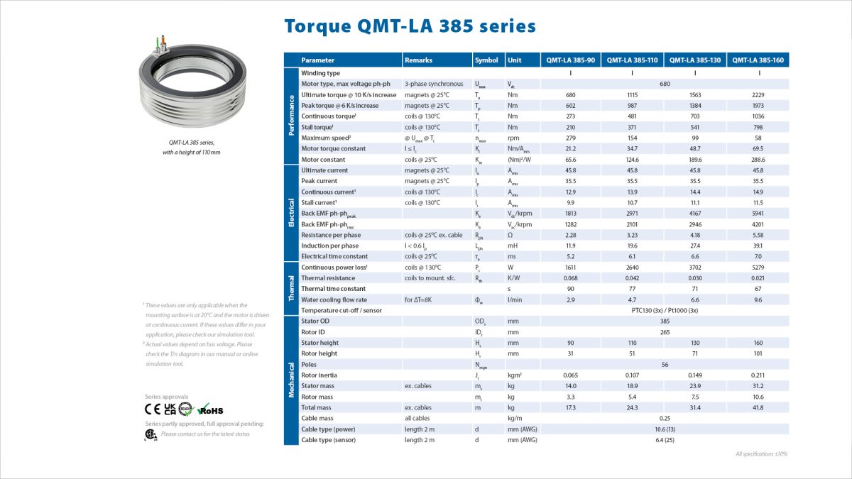 Qmt385 Specsheet Drawings 1