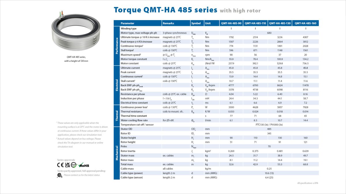 Qmt485ha Specsheet Drawings 1