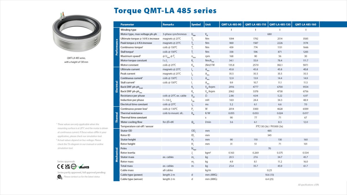 Qmt485 Specsheet Drawings 1
