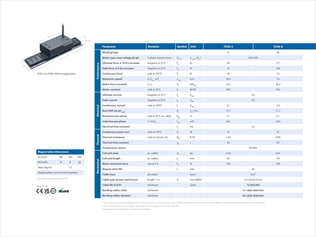 Td36 Specsheet 1