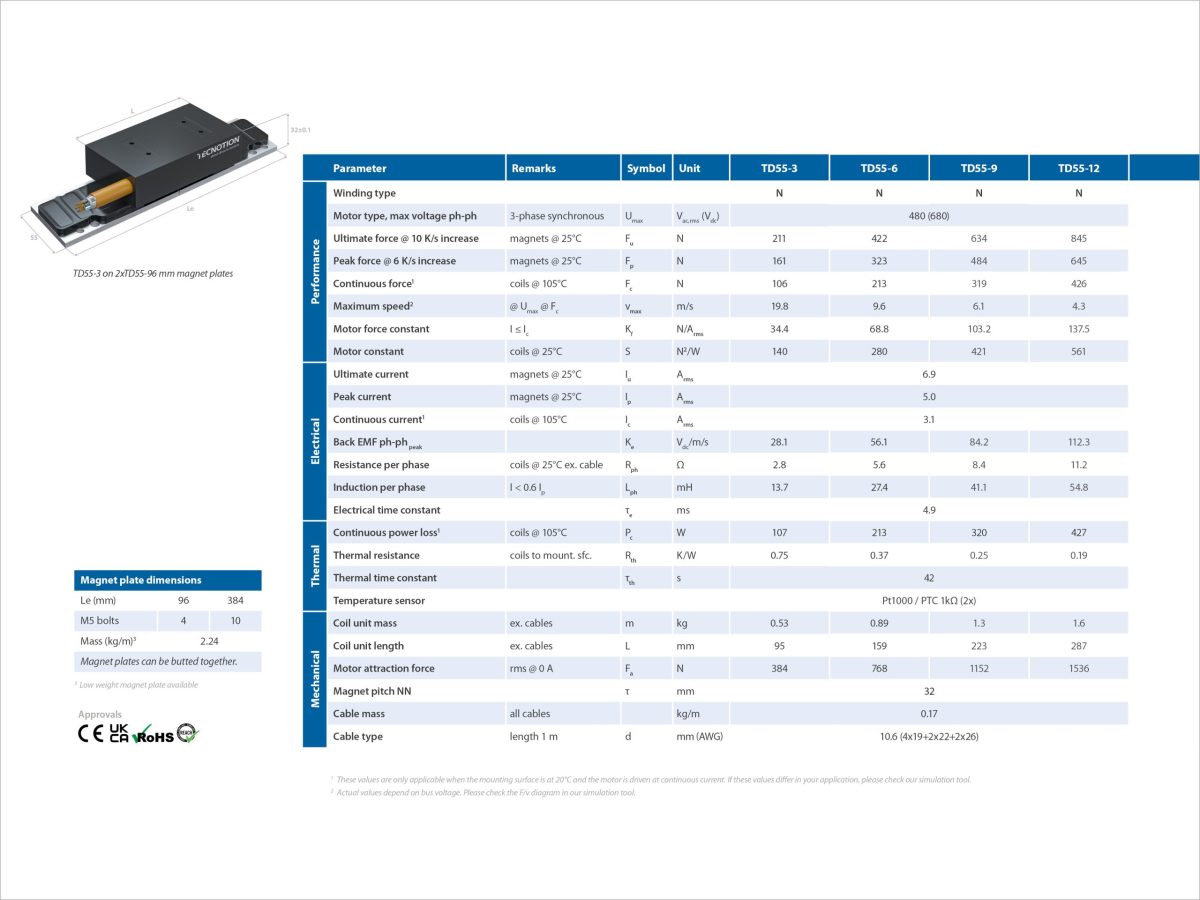 Ironcore Td 55 Specsheet 1.4