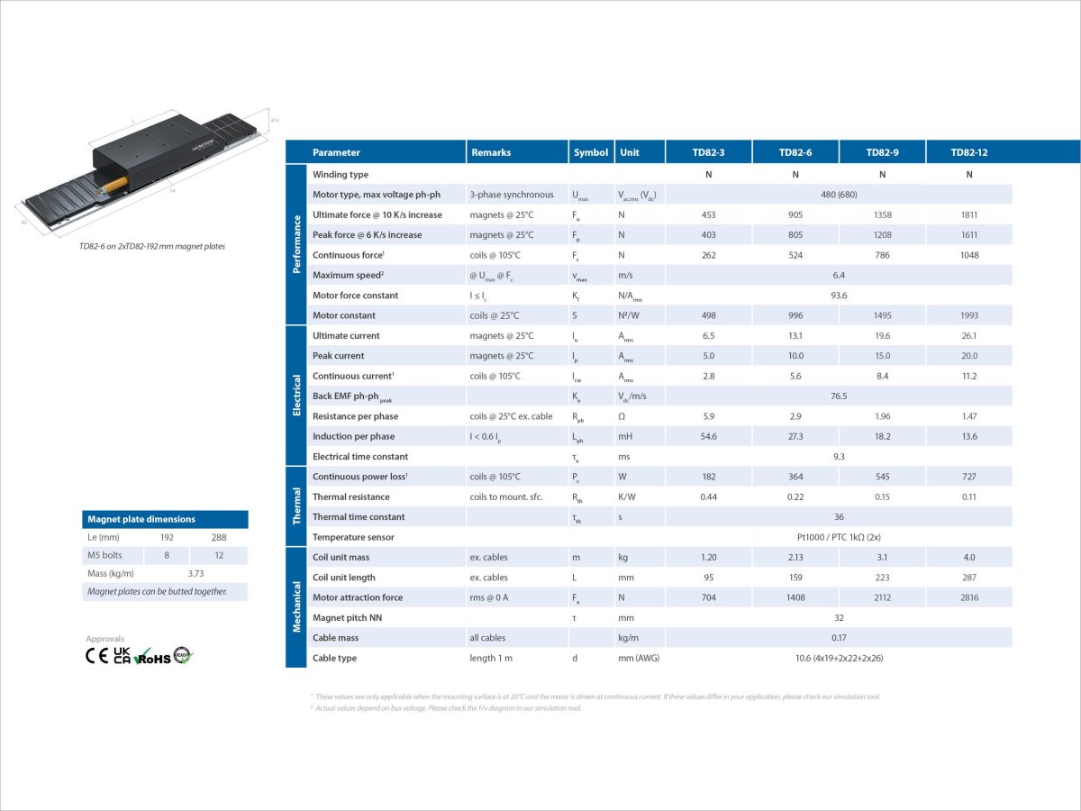 Ironcore Td 82 Specsheet 1.4