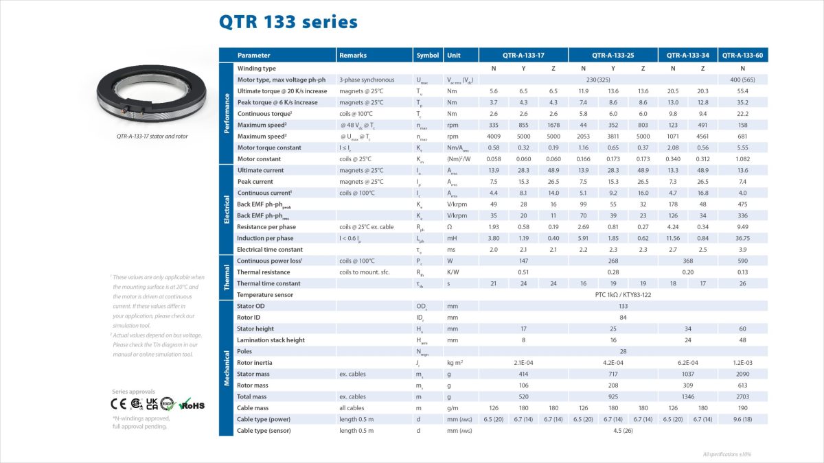 133 Torque 2.4 Spec Sheet 16 9 P1