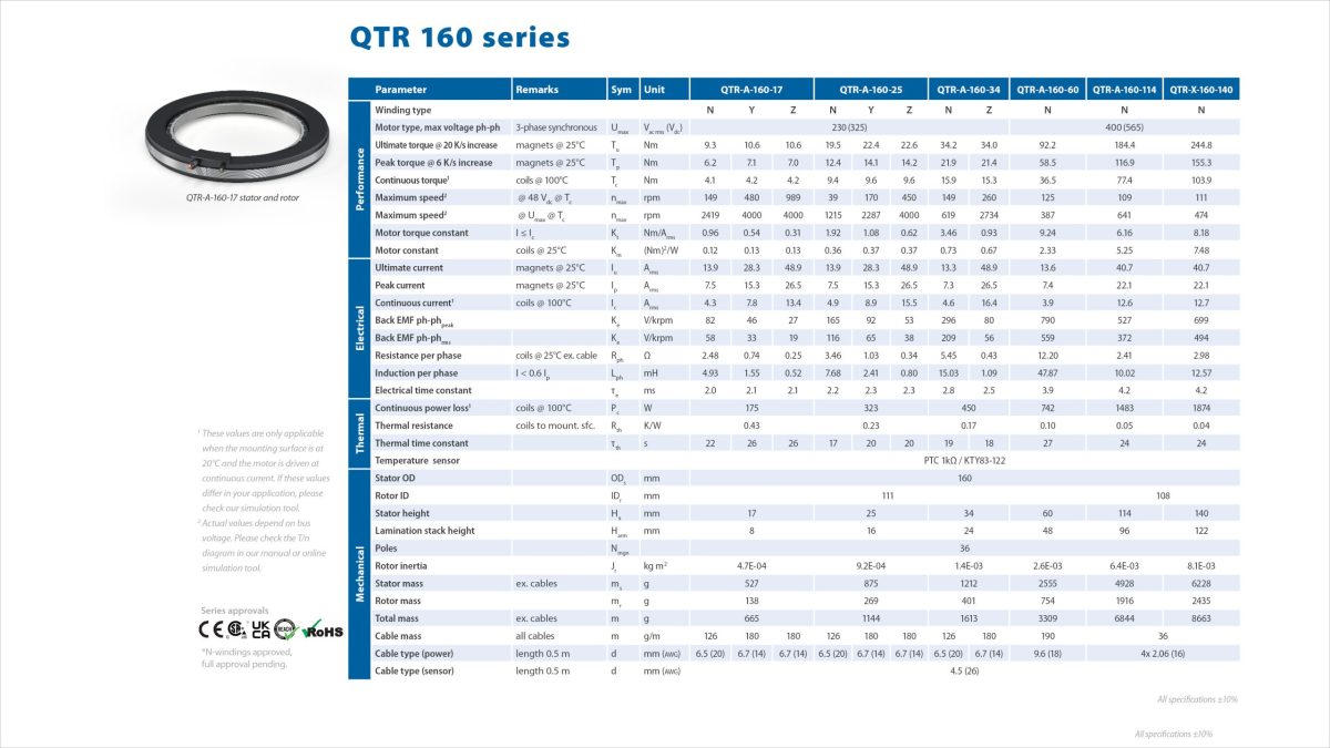 160 Torque 2.4 Spec Sheet 16 9 P1