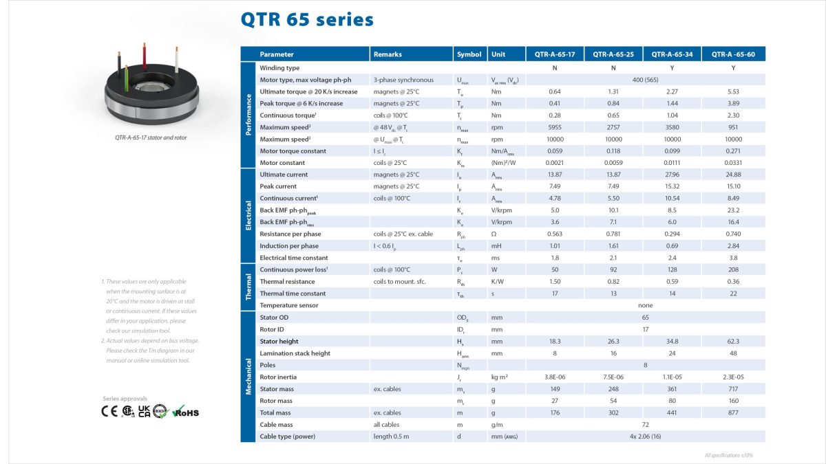 Toque 65 Specsheet 001
