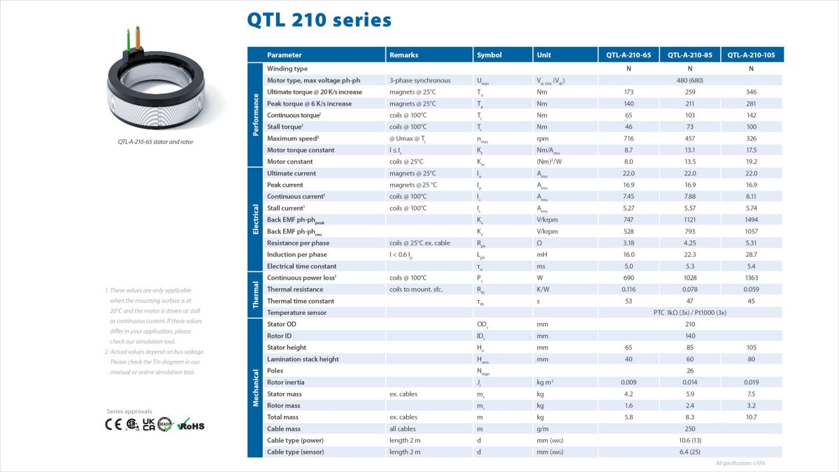 210 Torque 2.4 Spec Sheet 16 9 P1