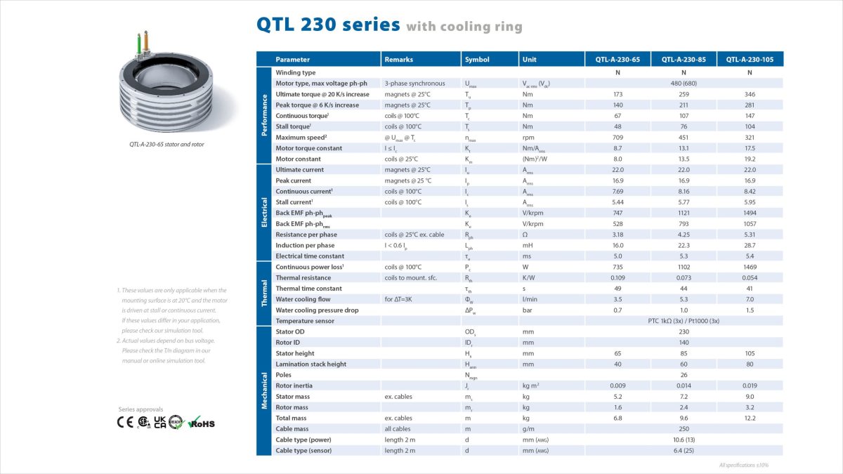 230 Torque 2.4 Spec Sheet 16 9 P1