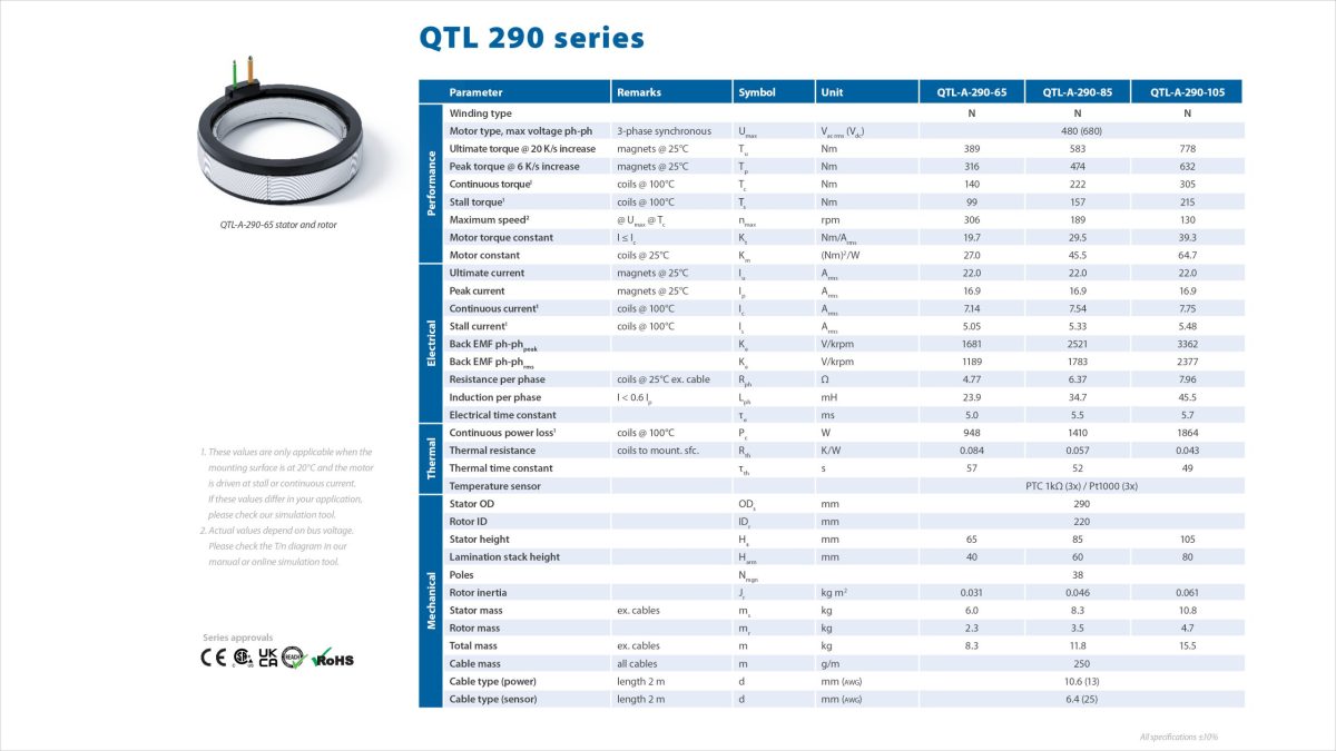 290 Torque 2.4 Spec Sheet 16 9 P1