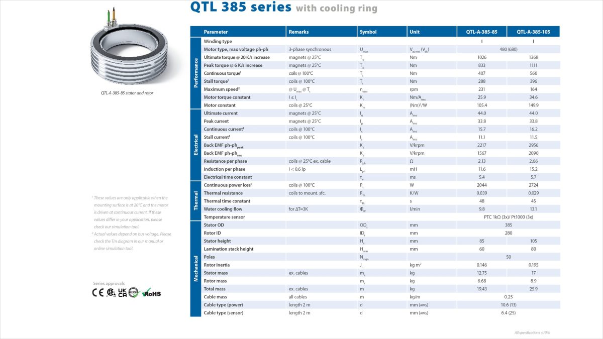 385 Torque 2.4 Spec Sheet 16 9 P1