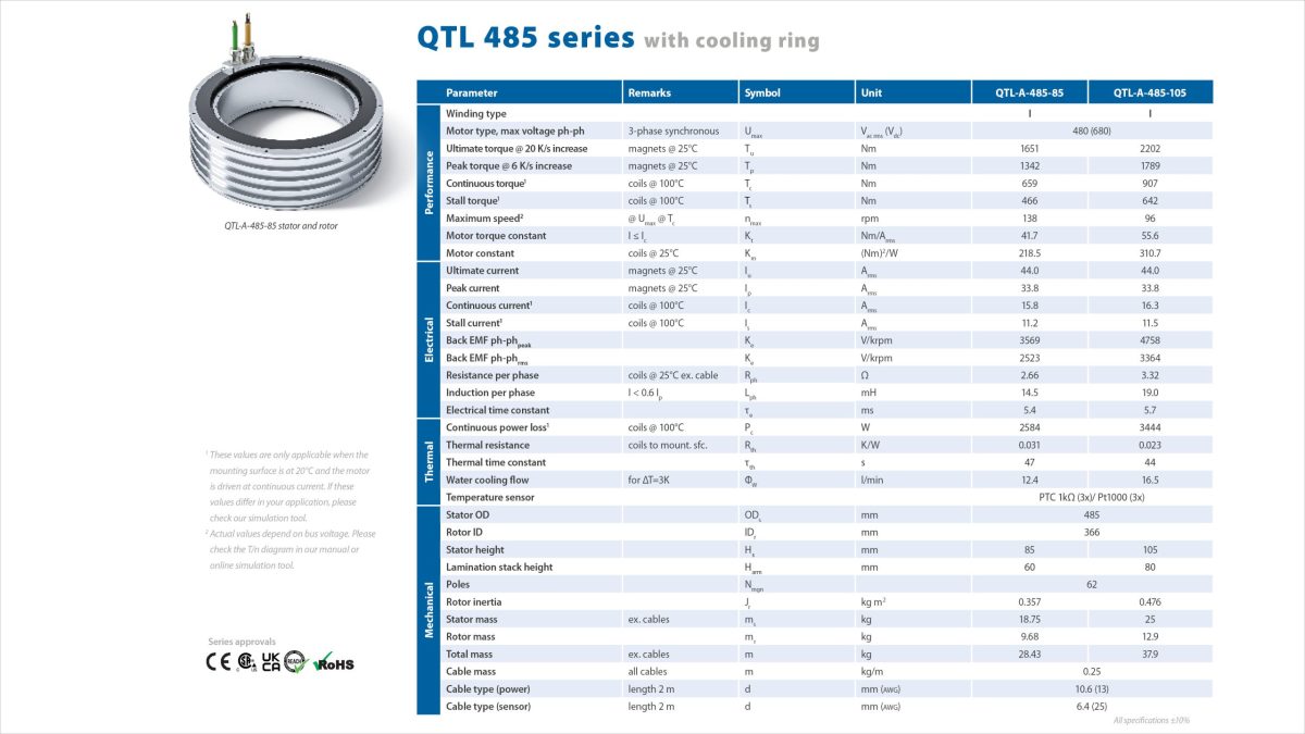 485 Torque 2.4 Spec Sheet 16 9 P1